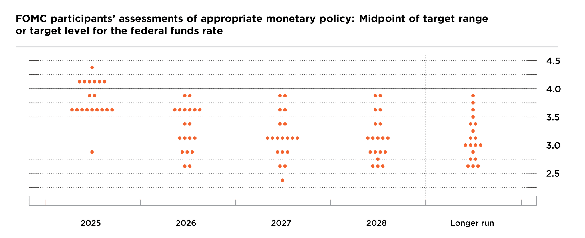 Navigating Uncertainty: The Federal Reserve’s October 2025 Meeting