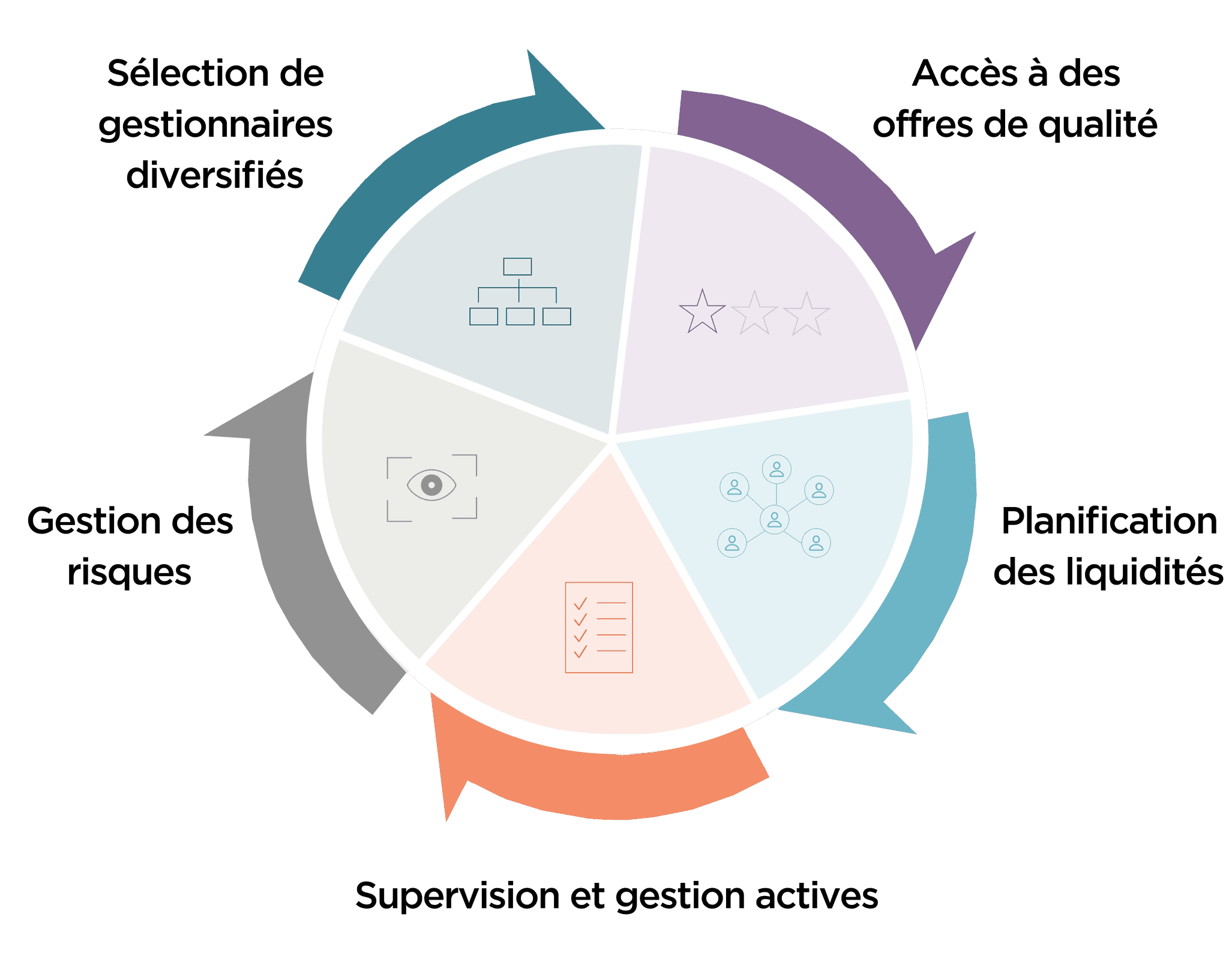Asset Work Execution Loop Beyond the Blueprint: How Execution Realizes the Potential of Asset ...